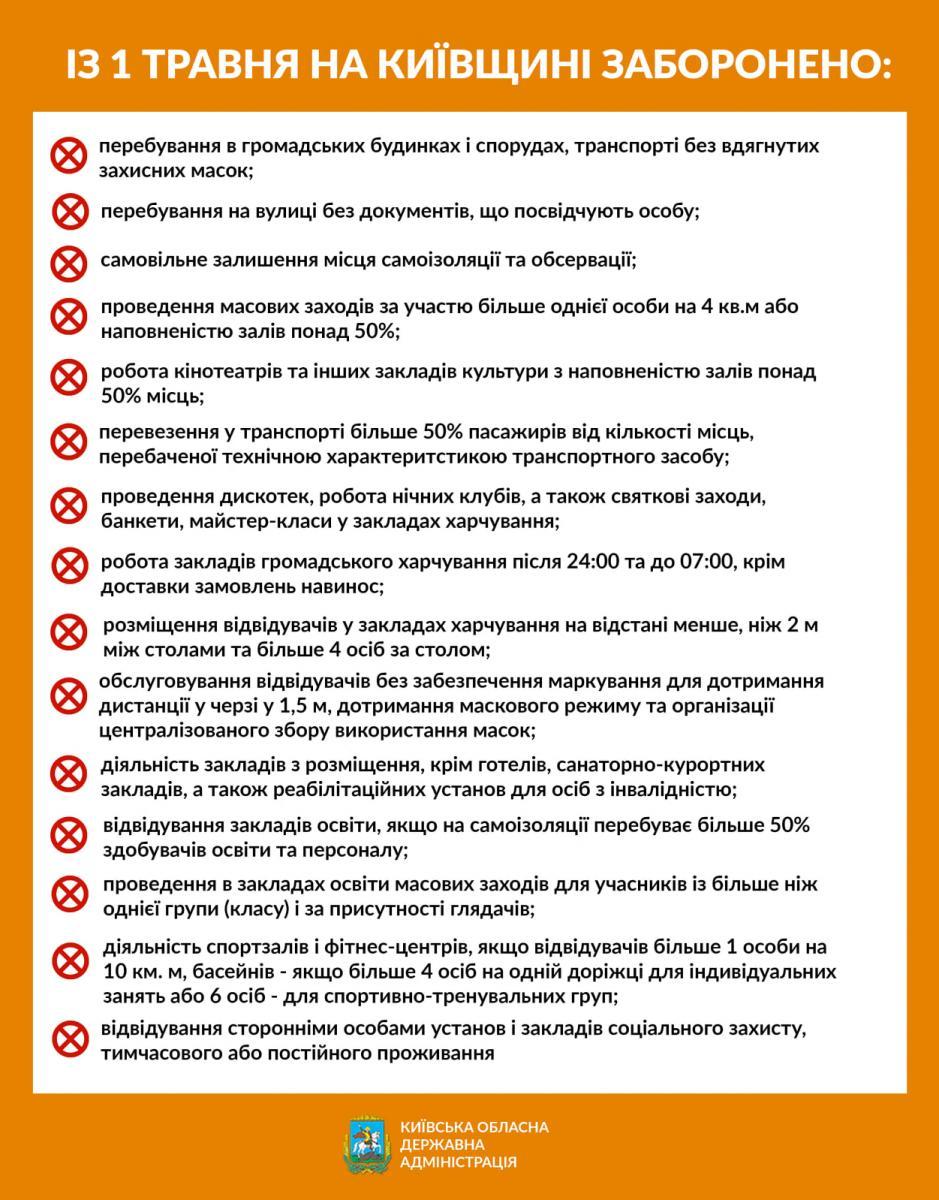 Обмежувальні заходи для "помаранчевого" рівня
